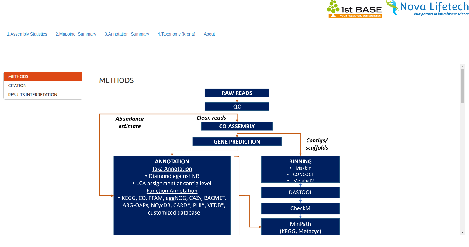 Metagenomics data analysis demo
